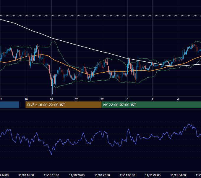 2006年11月10日（金） USD/JPY 5分足チャート