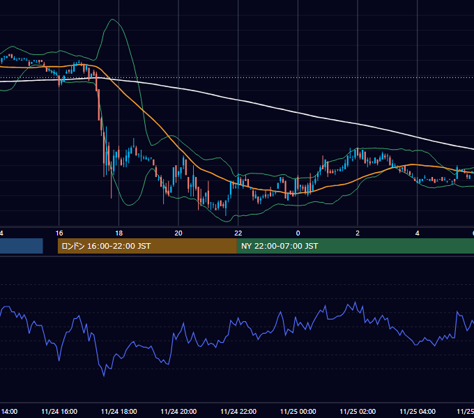 2006年11月24日（金） USD/JPY 5分足チャート
