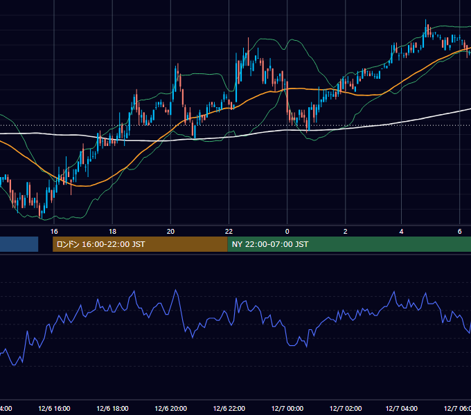 2006年12月6日（水） USD/JPY 5分足チャート