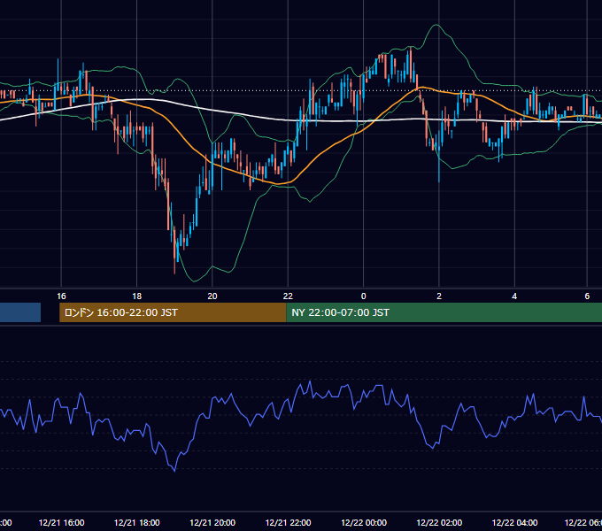 2006年12月21日（木） USD/JPY 5分足チャート