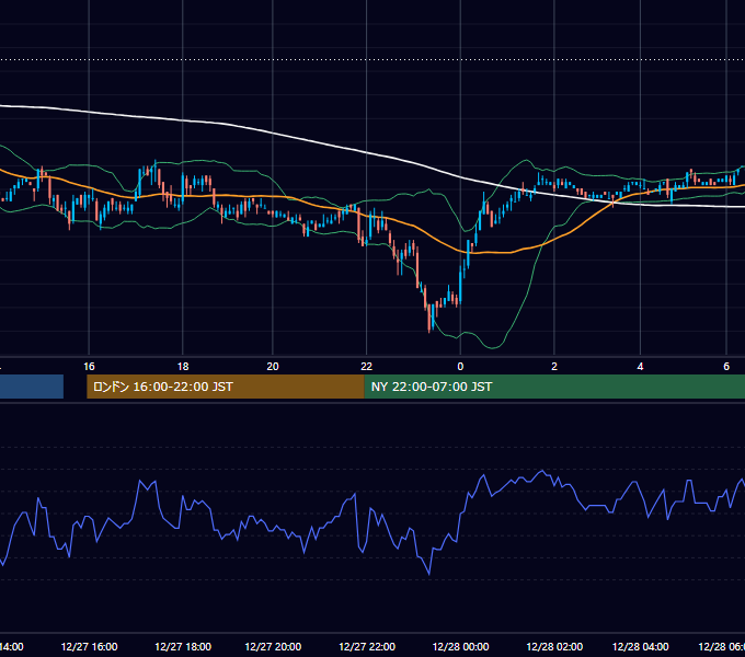 2006年12月27日（水） USD/JPY 5分足チャート