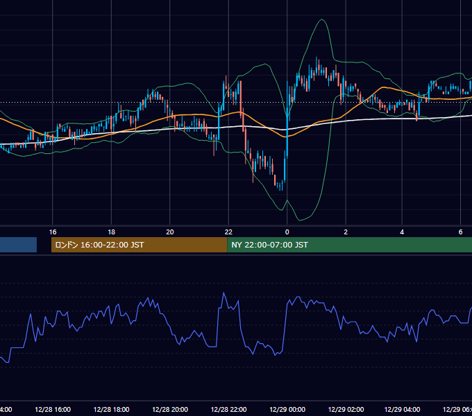 2006年12月28日（木） USD/JPY 5分足チャート