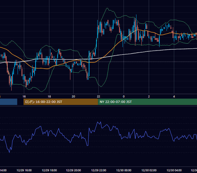 2006年12月29日（金） USD/JPY 5分足チャート