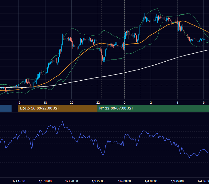 2007年1月3日（水） USD/JPY 5分足チャート