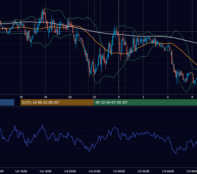 2007年1月4日（木） USD/JPY 5分足チャート