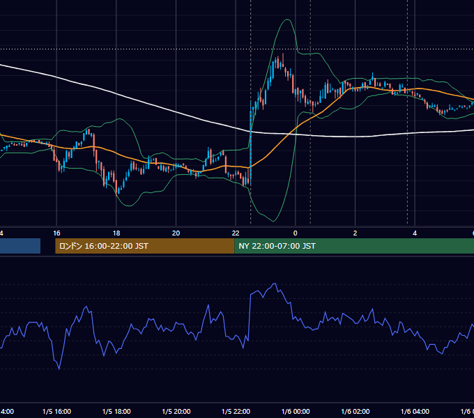2007年1月5日（金） USD/JPY 5分足チャート