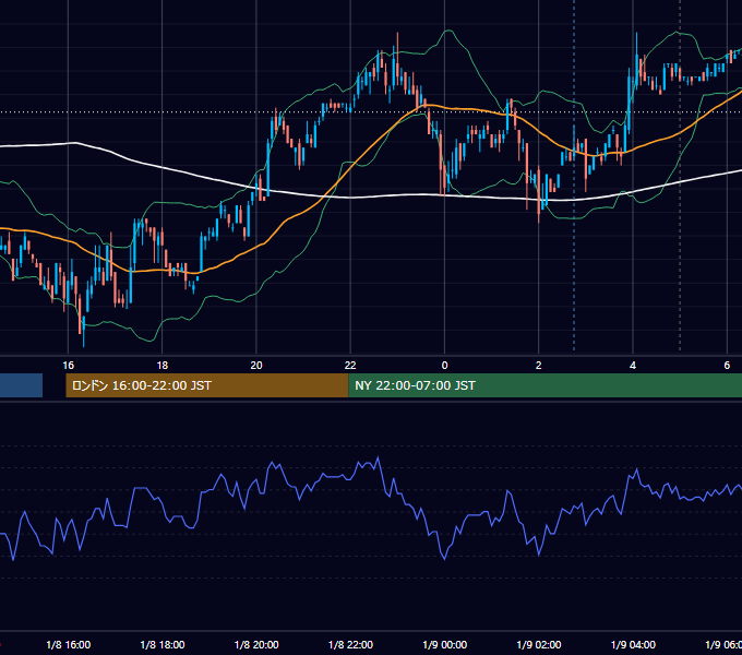 2007年1月8日（月） USD/JPY 5分足チャート