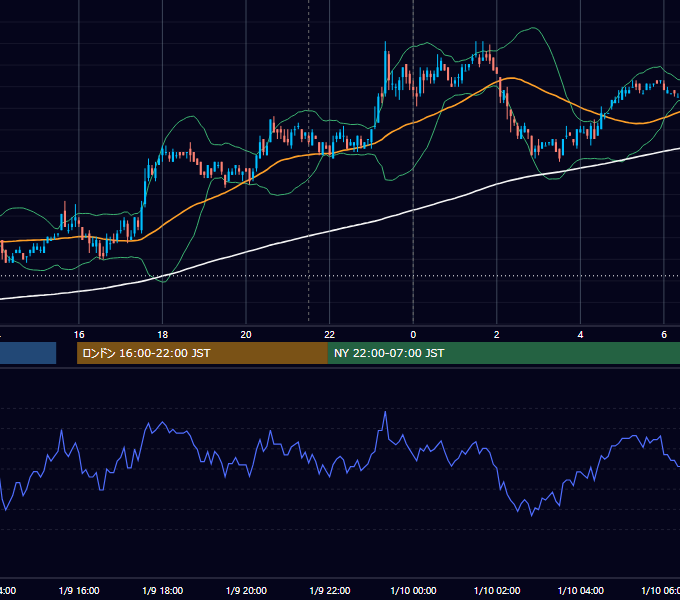 2007年1月9日（火） USD/JPY 5分足チャート