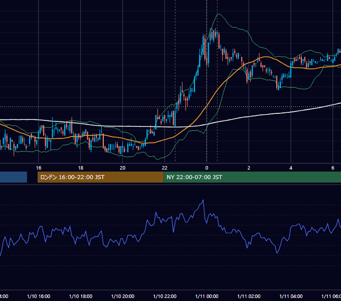 2007年1月10日（水） USD/JPY 5分足チャート