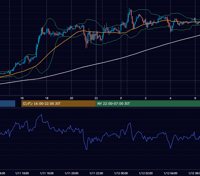 2007年1月11日（木） USD/JPY 5分足チャート