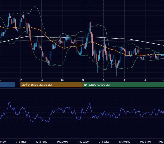 2007年1月12日（金） USD/JPY 5分足チャート