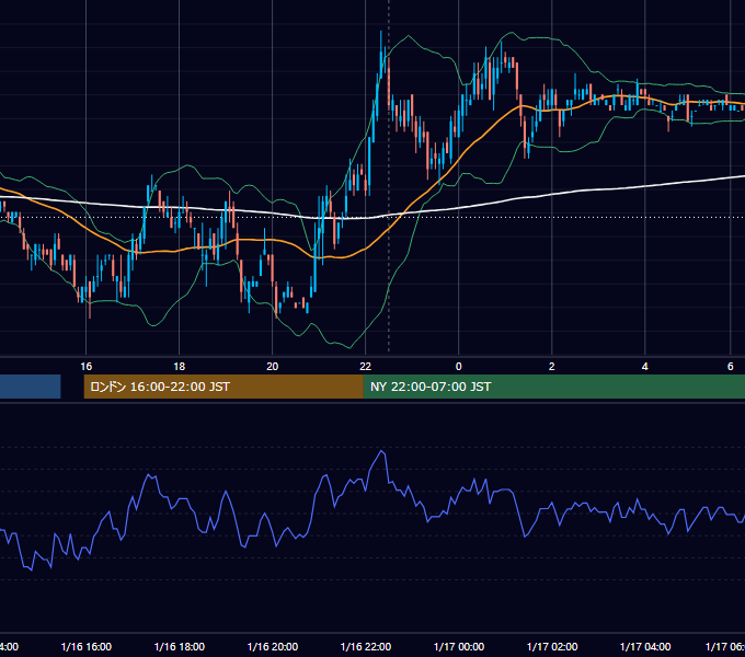 2007年1月16日（火） USD/JPY 5分足チャート
