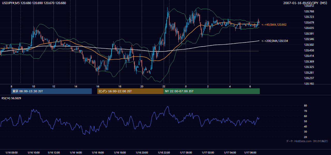 2007-01-16(火) USD/JPY 5分足チャート