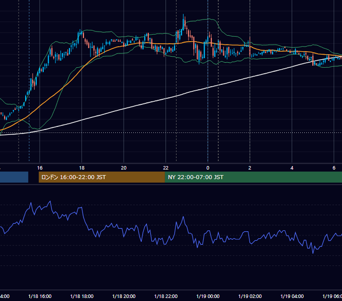 2007年1月18日（木） USD/JPY 5分足チャート