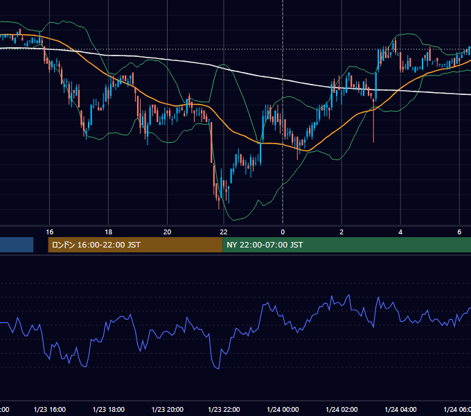 2007年1月23日（火） USD/JPY 5分足チャート