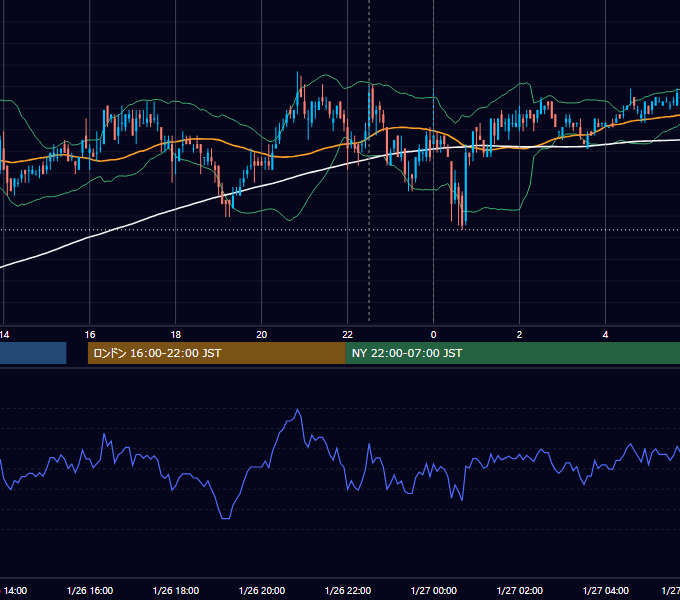 2007年1月26日（金） USD/JPY 5分足チャート