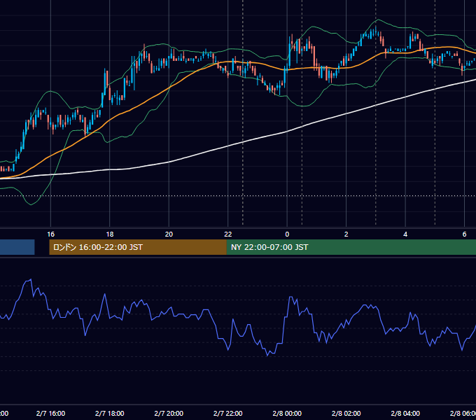 2007年2月7日（水） USD/JPY 5分足チャート