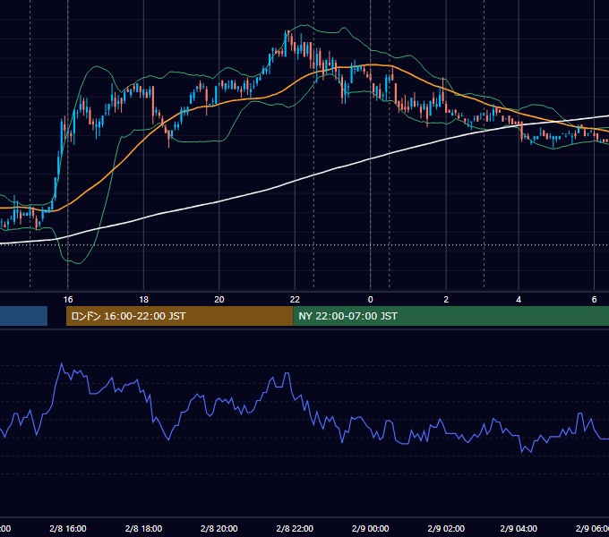 2007年2月8日（木） USD/JPY 5分足チャート