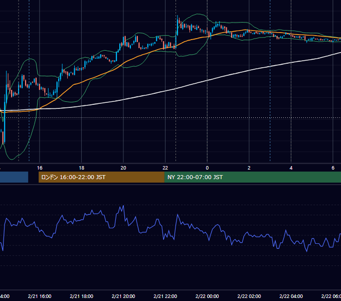2007年2月21日（水） USD/JPY 5分足チャート