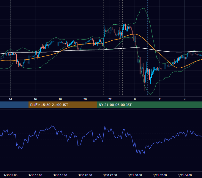 2007年3月30日（金） USD/JPY 5分足チャート