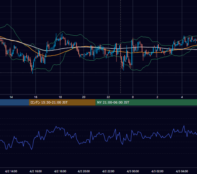 2007年4月2日（月） USD/JPY 5分足チャート