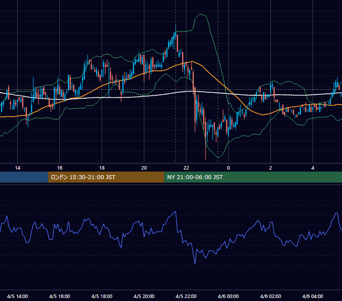 2007年4月5日（木） USD/JPY 5分足チャート