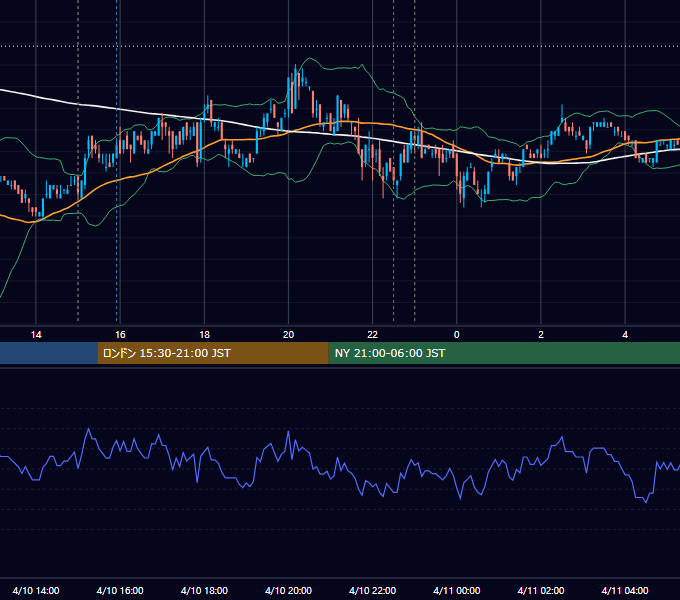 2007年4月10日（火） USD/JPY 5分足チャート