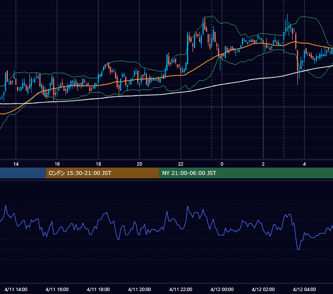 2007年4月11日（水） USD/JPY 5分足チャート