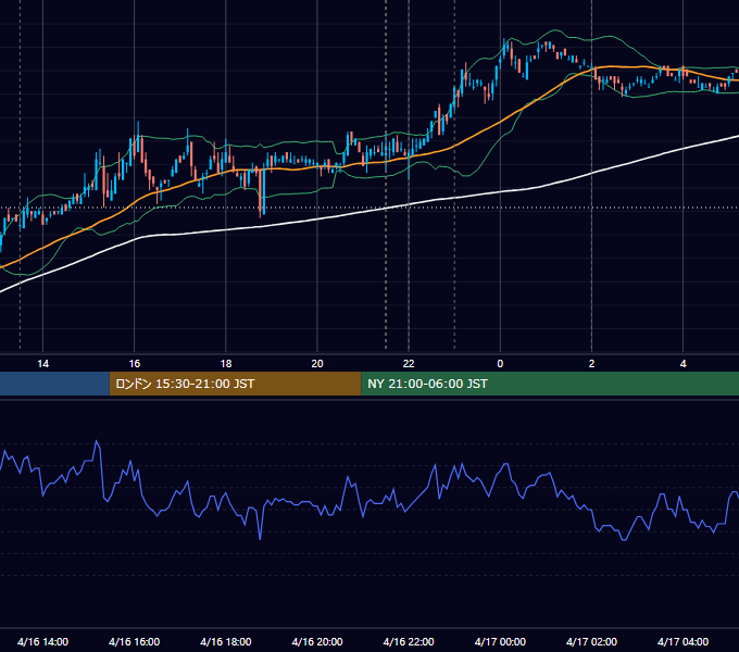 2007年4月16日（月） USD/JPY 5分足チャート