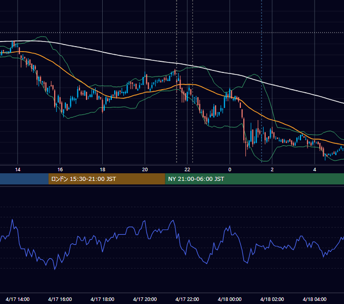 2007年4月17日（火） USD/JPY 5分足チャート