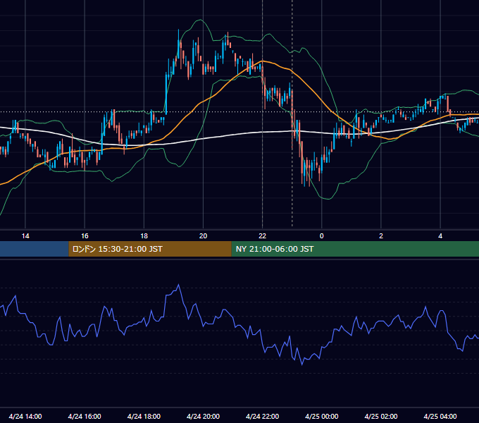2007年4月24日（火） USD/JPY 5分足チャート