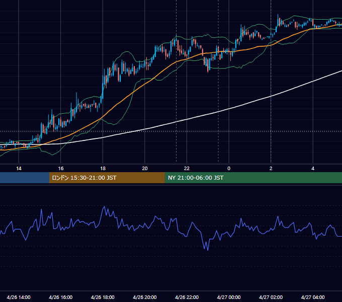 2007年4月26日（木） USD/JPY 5分足チャート