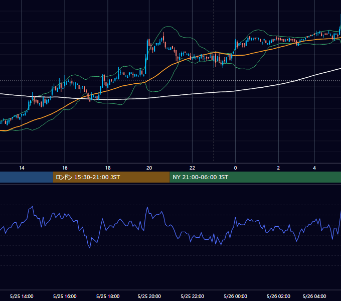 2007年5月25日（金） USD/JPY 5分足チャート