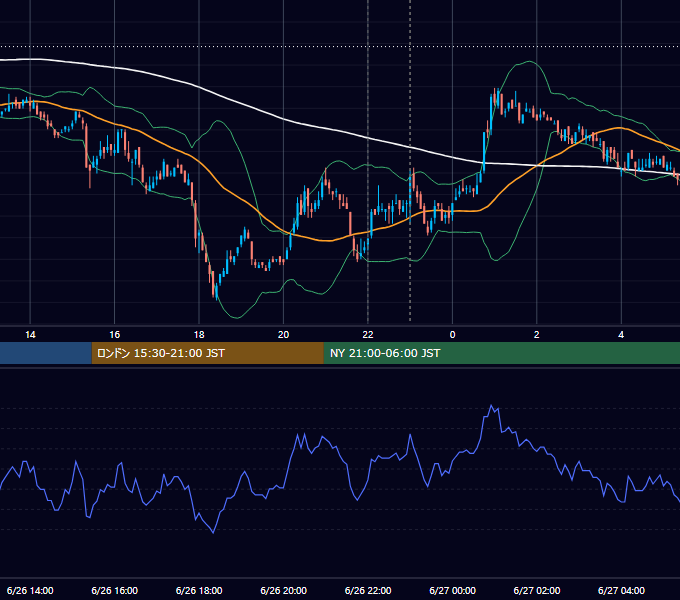 2007年6月26日（火） USD/JPY 5分足チャート