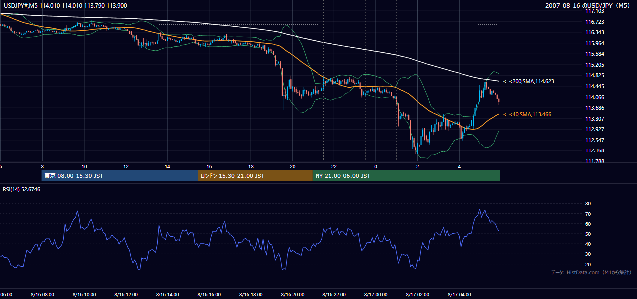 2007-08-16(木) USD/JPY 5分足チャート