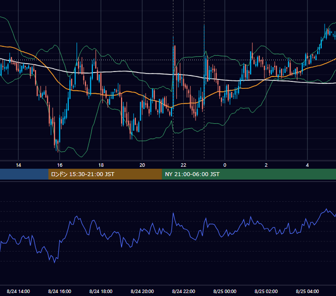 2007年8月24日（金） USD/JPY 5分足チャート