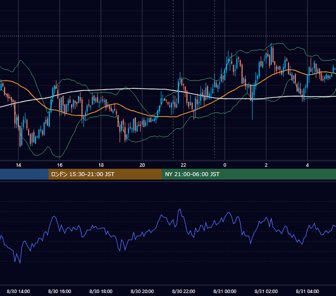 2007年8月30日（木） USD/JPY 5分足チャート