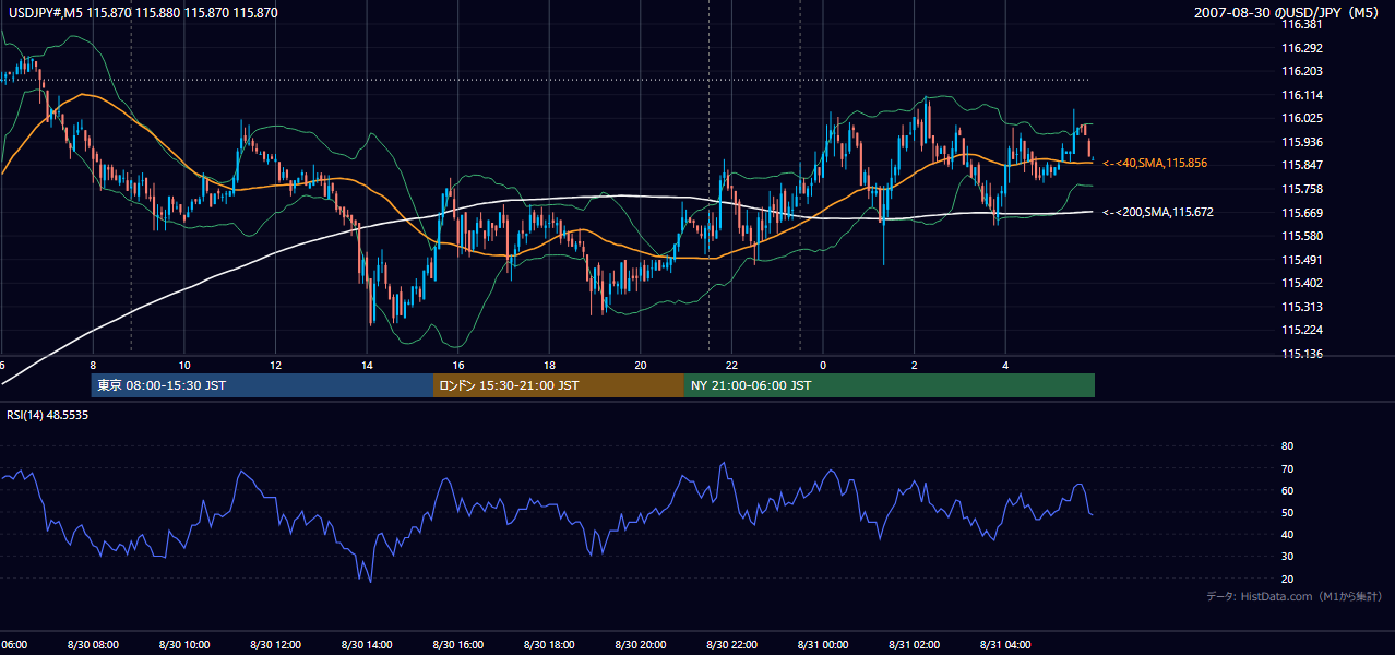 2007-08-30(木) USD/JPY 5分足チャート