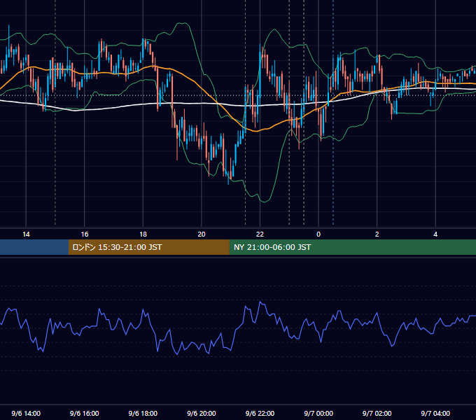 2007年9月6日（木） USD/JPY 5分足チャート