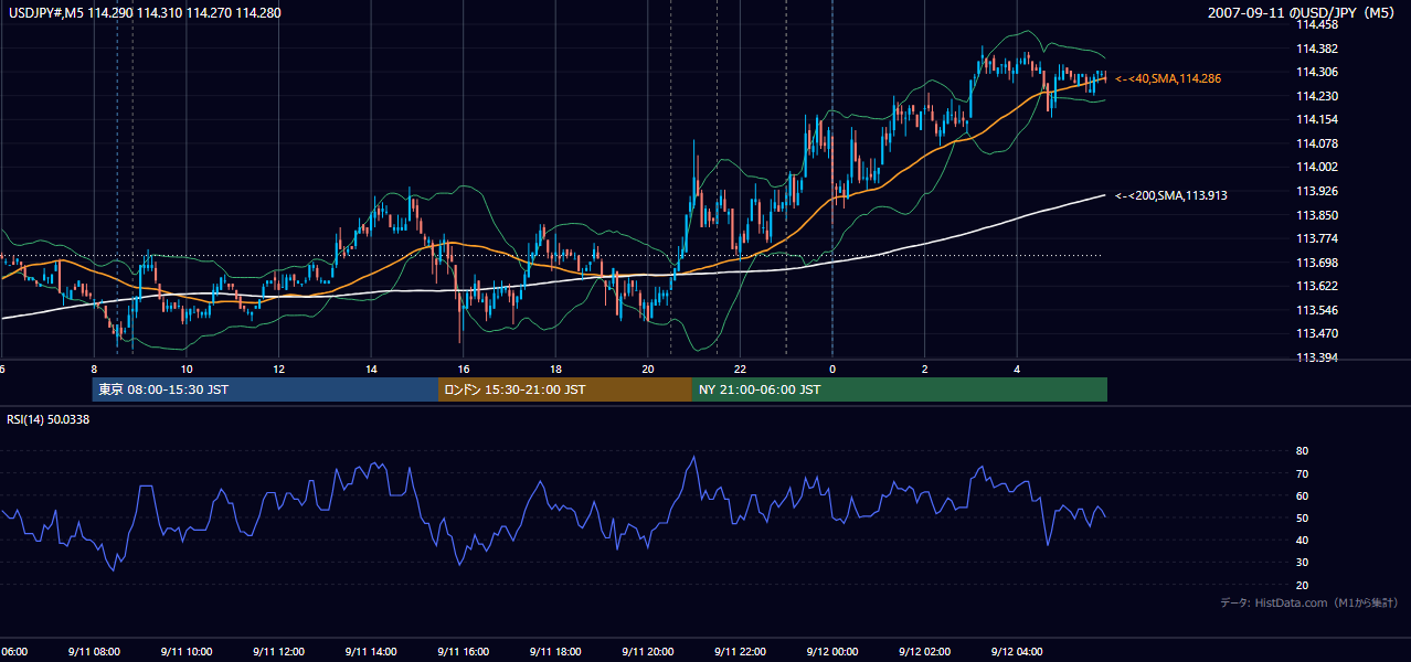 2007-09-11(火) USD/JPY 5分足チャート