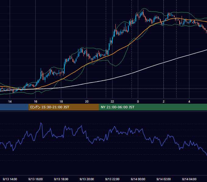 2007年9月13日（木） USD/JPY 5分足チャート