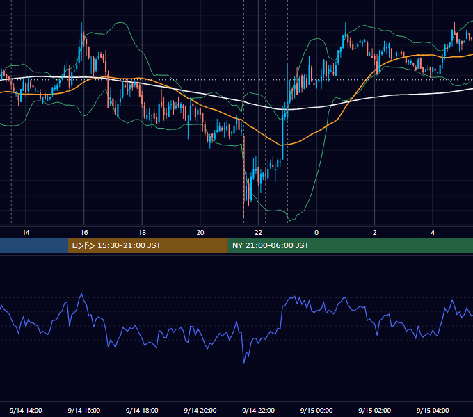 2007年9月14日（金） USD/JPY 5分足チャート
