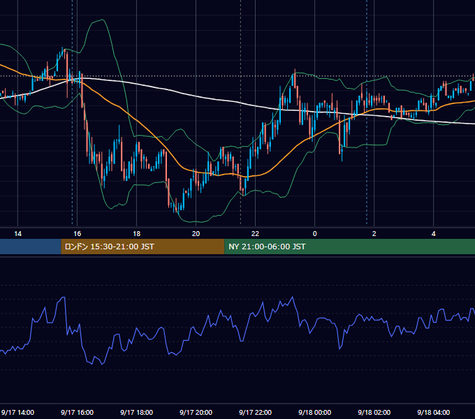 2007年9月17日（月） USD/JPY 5分足チャート