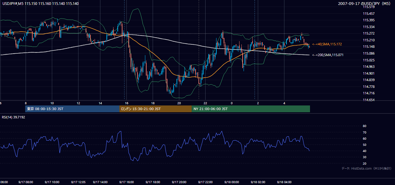 2007-09-17(月) USD/JPY 5分足チャート