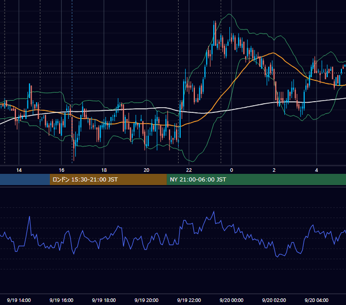 2007年9月19日（水） USD/JPY 5分足チャート