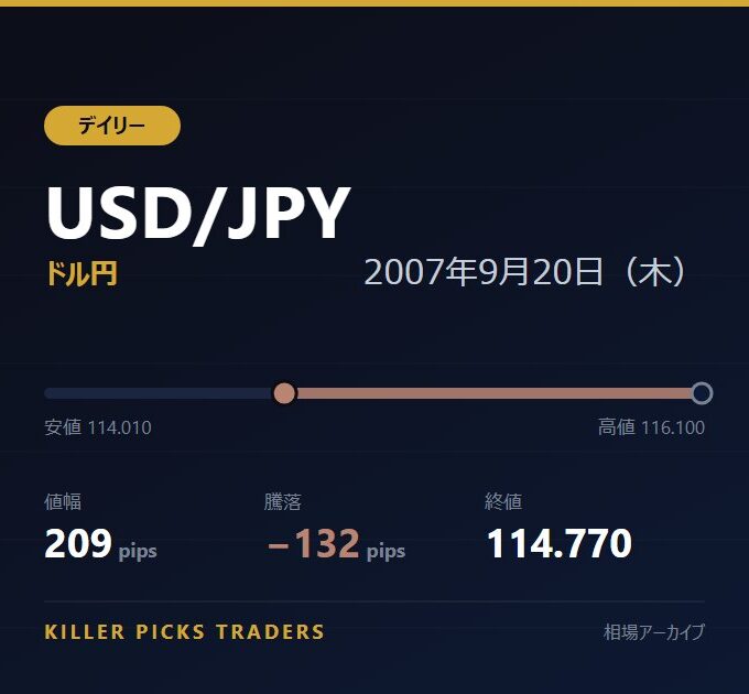 USD/JPY 2007年9月20日（木） 値幅209pips