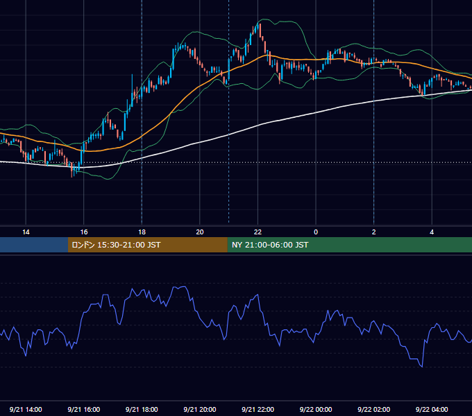 2007年9月21日（金） USD/JPY 5分足チャート