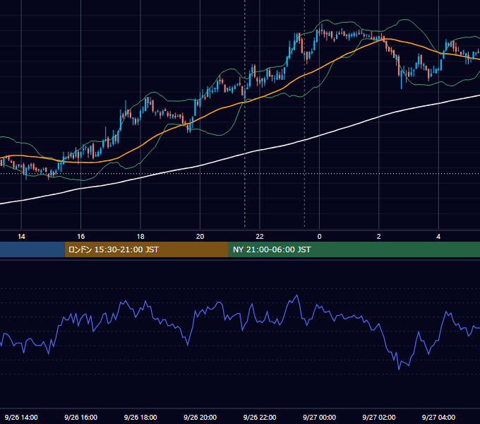 2007年9月26日（水） USD/JPY 5分足チャート
