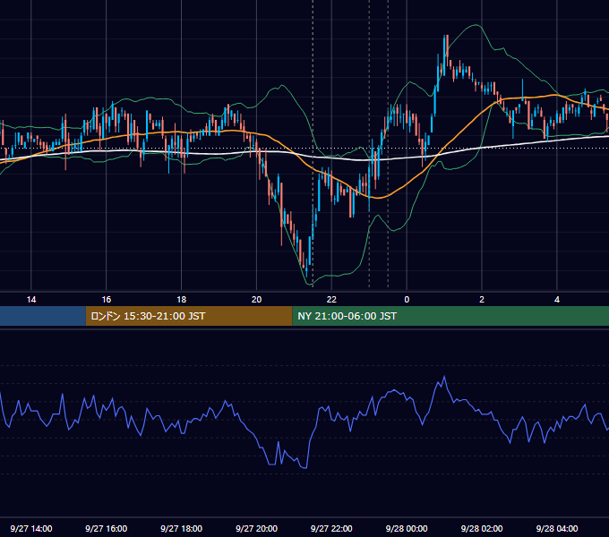2007年9月27日（木） USD/JPY 5分足チャート