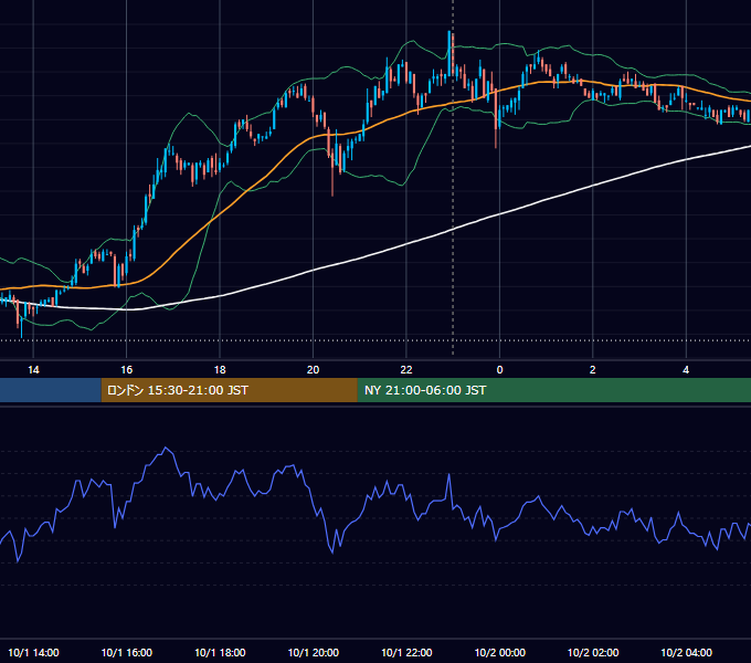 2007年10月1日（月） USD/JPY 5分足チャート
